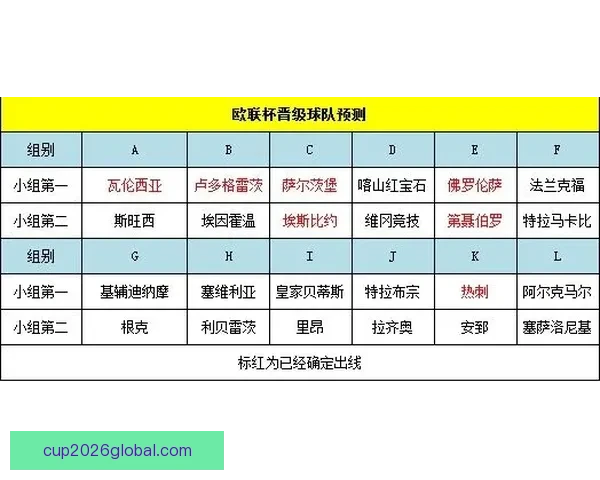 世界杯竞猜赔率平台深度解析与投注策略数据趋势权威实战指南