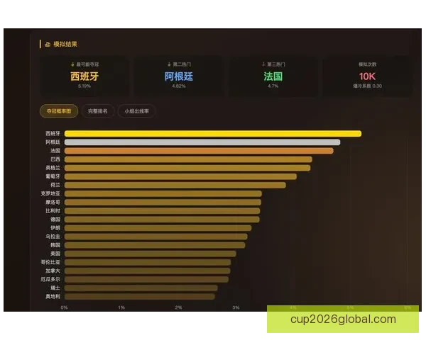 美加墨世界杯竞猜分析与战术趋势解读挑战各队胜算