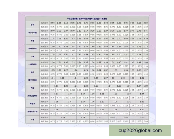 世界杯竞猜盘口走势深度解析与热门球队赛前预测及实战技巧心得分享