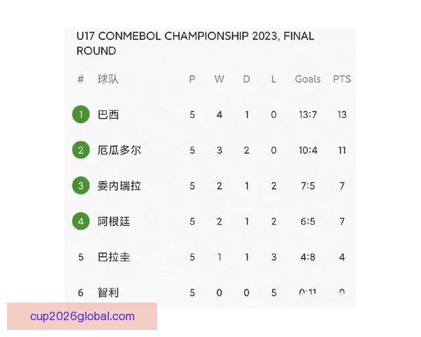 世界杯精彩赛事实时比分竞猜平台助你精准预测赛果与动态数据