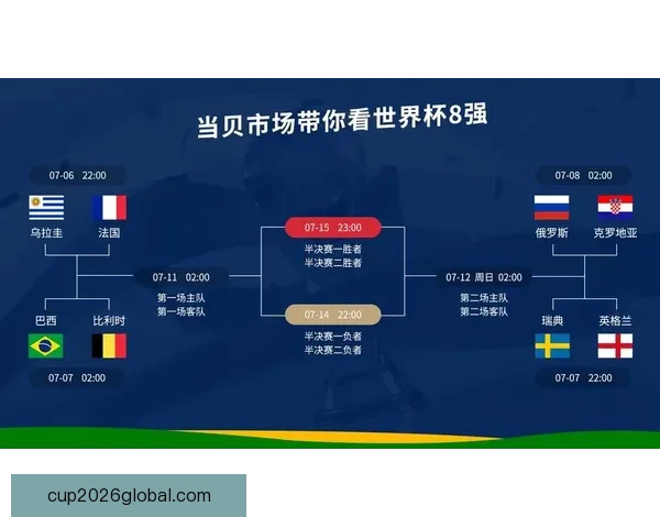 基于数据分析与球队状态评估的世界杯竞猜胜负精准预测策略指南版
