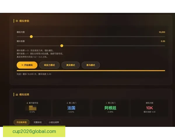 美加墨世界杯精彩赛事竞猜平台全攻略指南