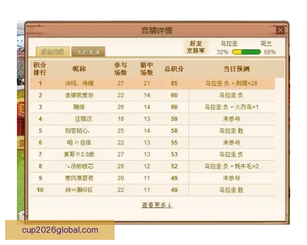 世界杯比分竞猜策略深度解析与实用预测方法指南