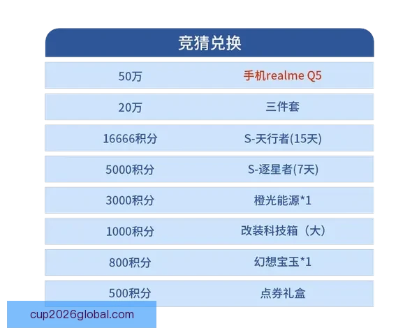 世界杯精彩赛事竞猜平台，让你赢取独家比分奖励体验
